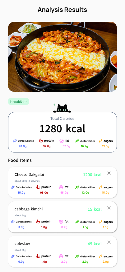 CalCat analysis results: a meal photo with total calories and macro breakdown